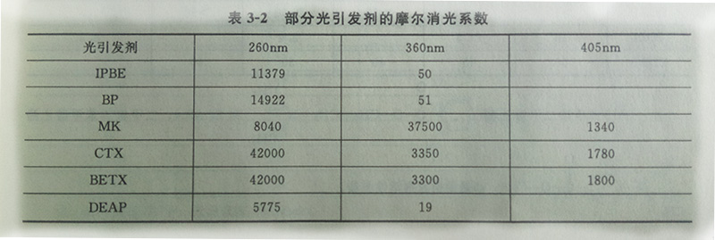 光固化的光源主要为uvled固化设备