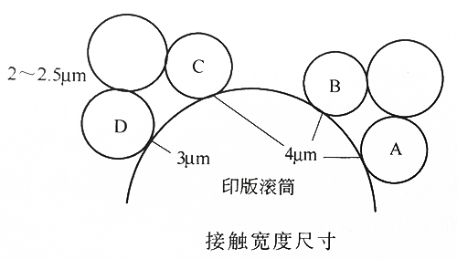 UVLED固化的无水平版印刷机