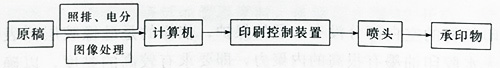 UV固化厂家讲解特种机理印刷工艺