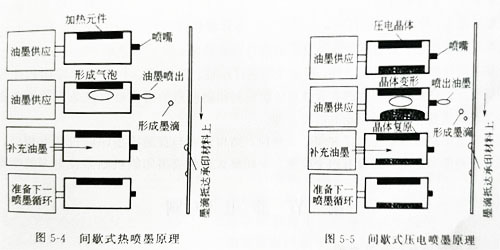 不同形式UV固化的喷墨印刷机系统讲解