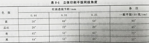 立体印刷工艺