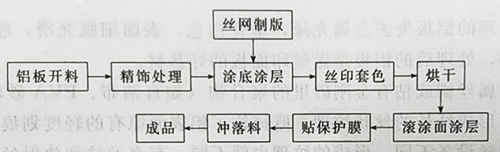 UV固化机光照固化铭牌印刷是指以铭牌为主要产品的印刷