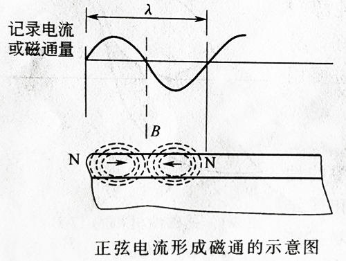 UVLED固化机紫外线光照UV固化磁性印刷的信息记录与显示原理