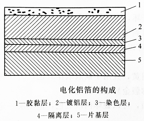 电化铝UV固化灯紫外线照射固化烫印