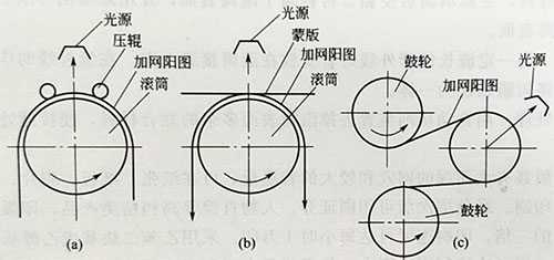 凹版印刷的直接制版工艺